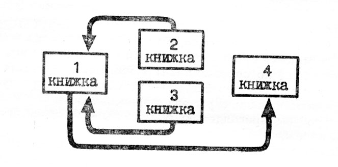 План-карта маршрутов чеховских записей